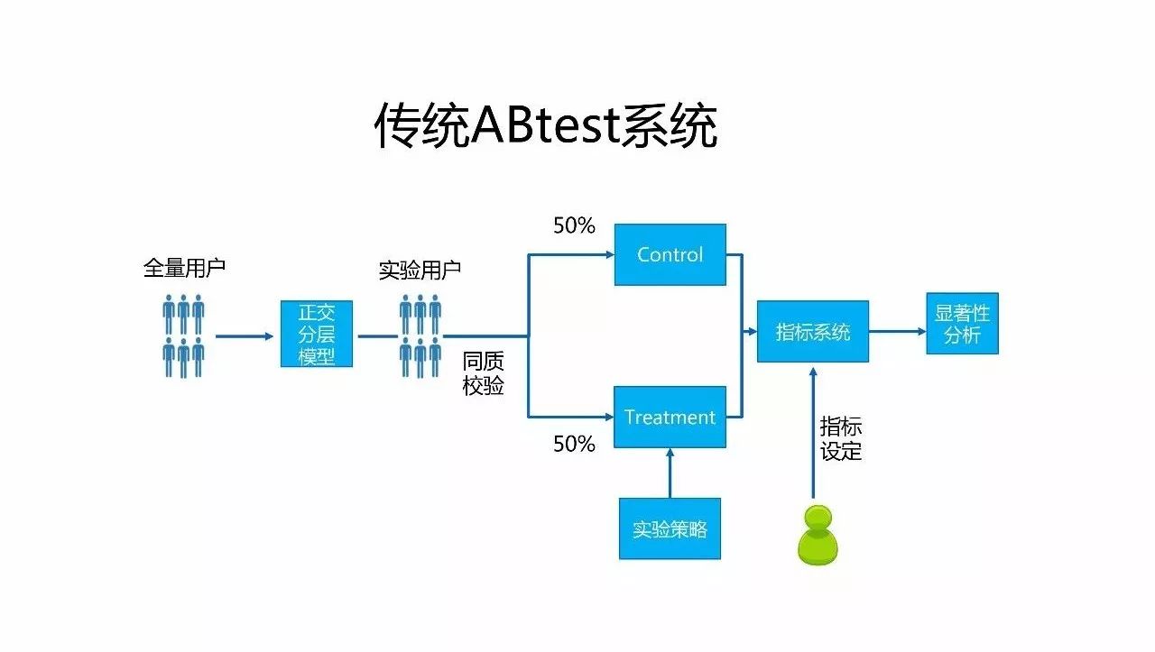 人工智能专业学电路吗