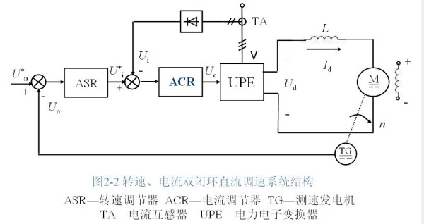 转把调速可以改成指拨调速吗?