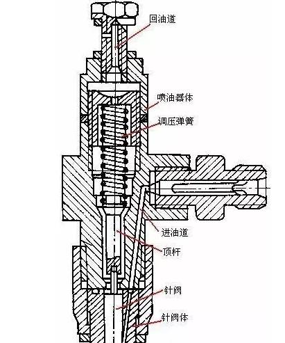 针阀特点