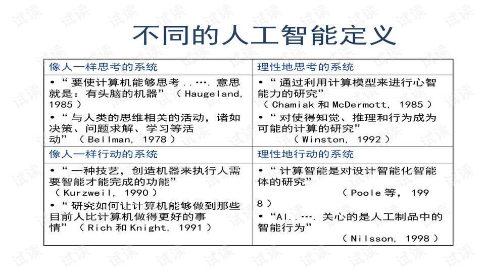 大专的人工智能都学什么