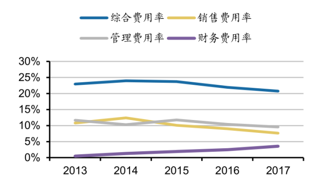 节能灯未来发展趋势