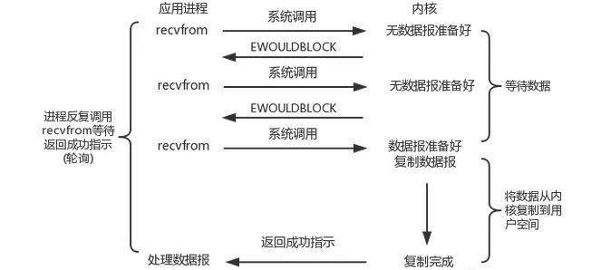 轨道衡由哪些部件组成