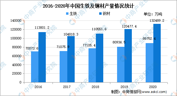 钢铁智能制造发展前景