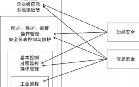 工业石英石