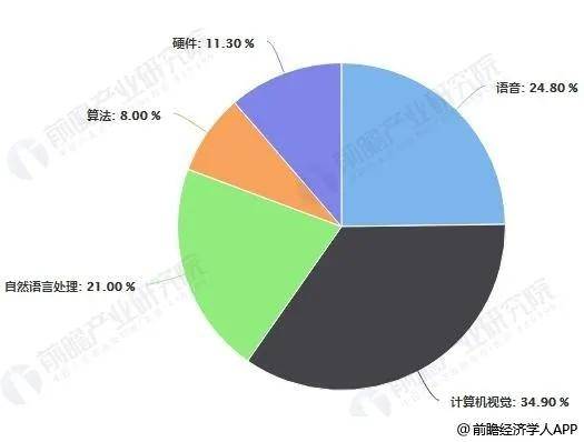 人工智能专业就业前景好吗?