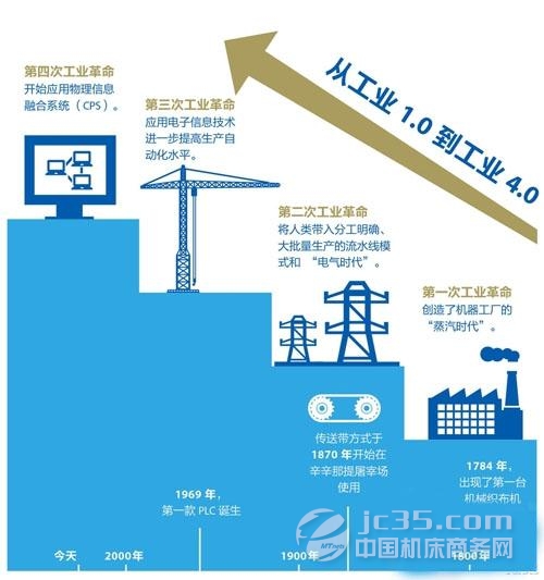 船舶制造智能化