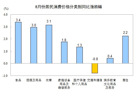 煤焦化产品与安防监控工资高吗多少