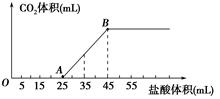 锆及其化合物作为新材料