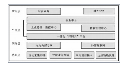 光缆通信工程