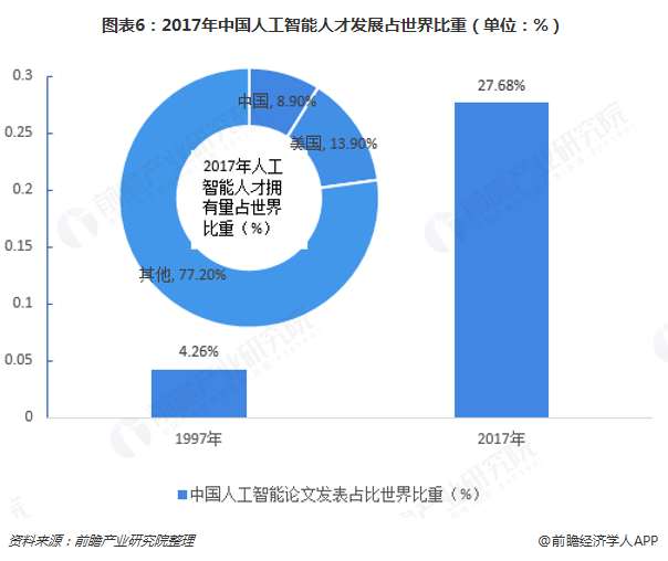 人工智能专业专科生好就业吗