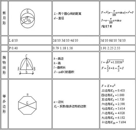 硬质合金压制压力计算公式