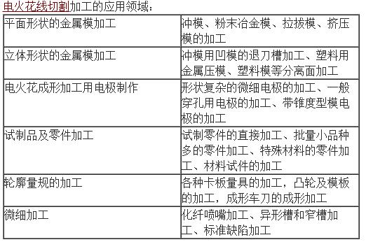 电火花线切割加工过程中工作液必须具有的性能