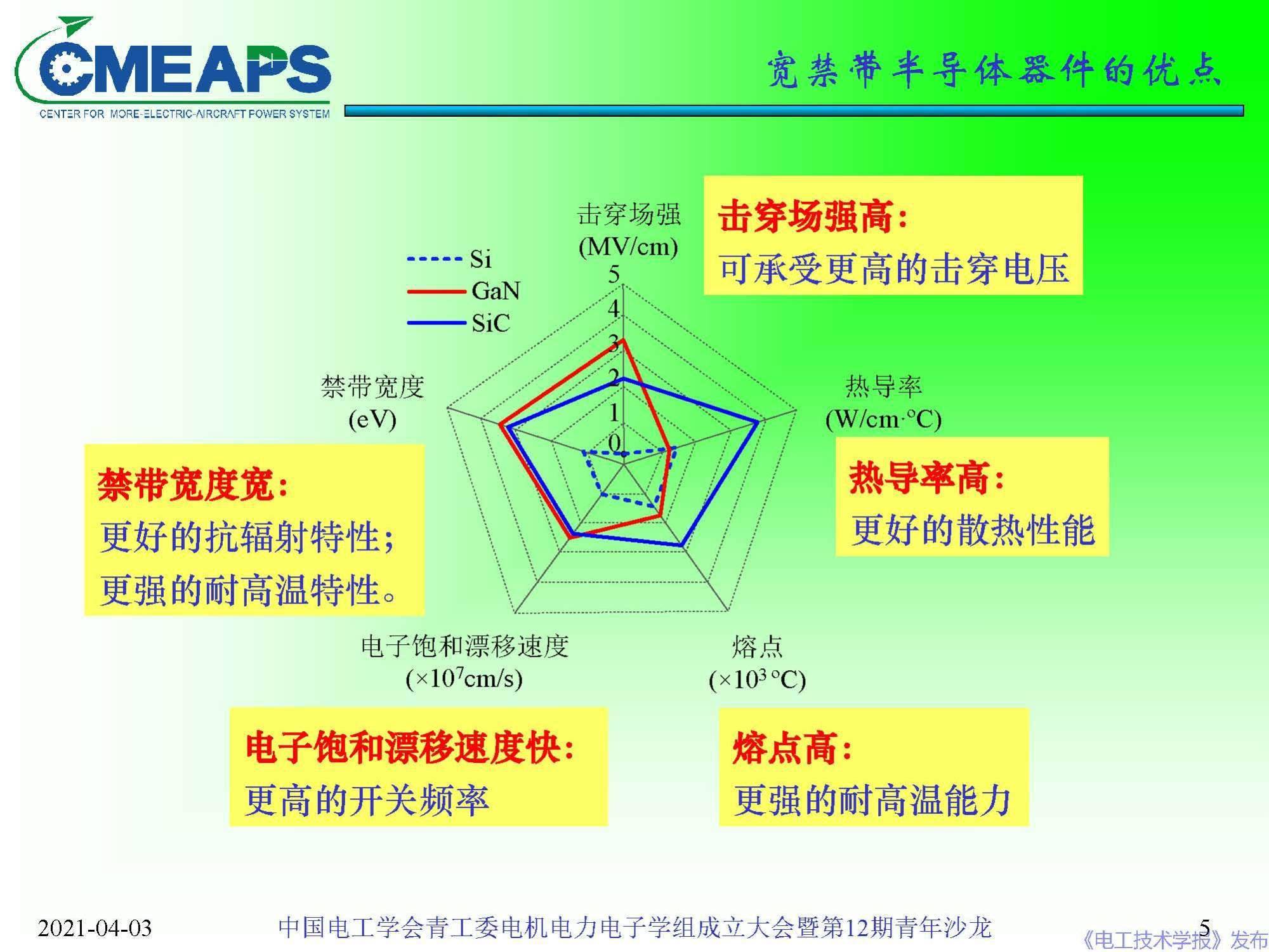 锗在半导体中的新应用