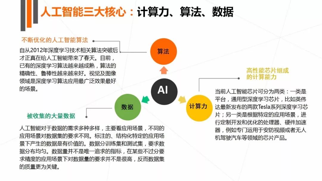 人工智能专业的就业前景和方向怎么写好