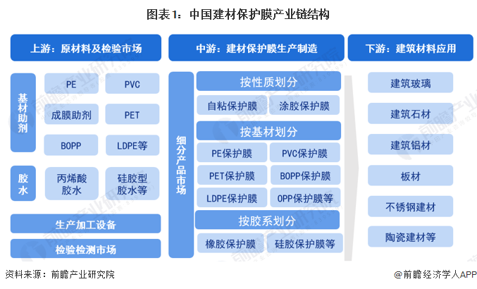 印刷装备