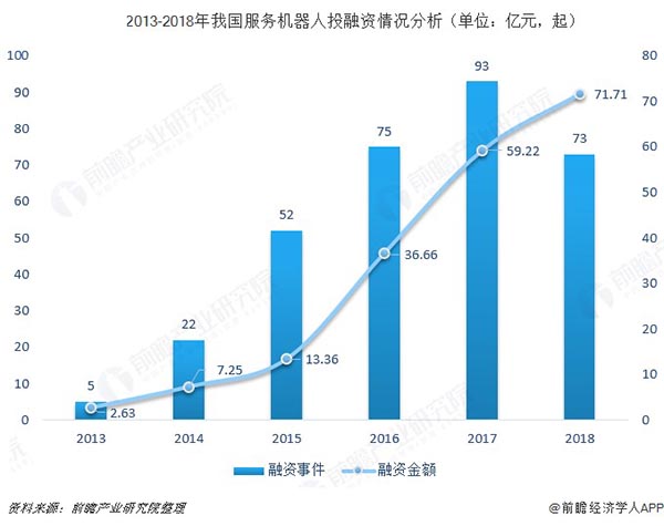 仪表盘机器人是什么意思