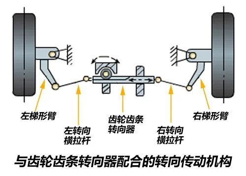 后桥工作原理图