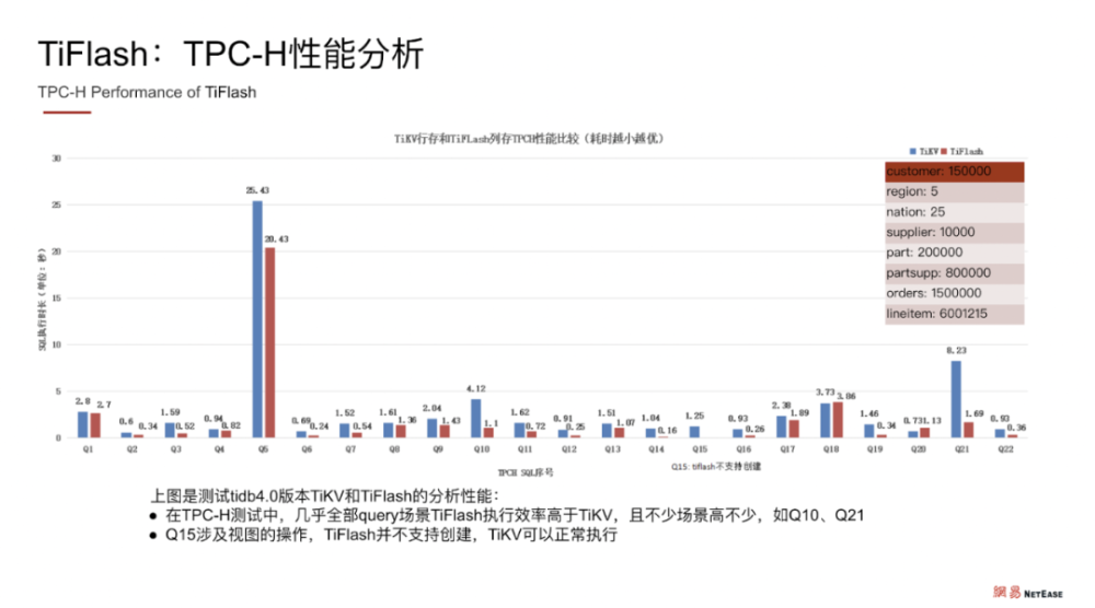 刀具应用技术