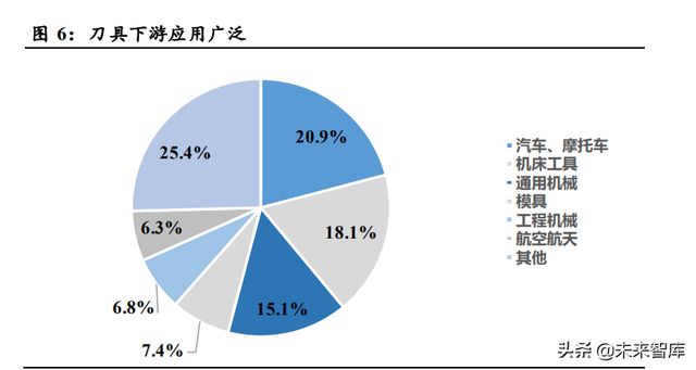 做刀具行业技术有发展前景吗