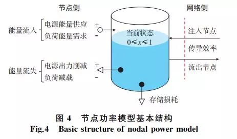 天然胶粘剂的特点