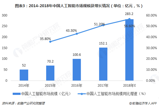 人工智能专业就业怎么样啊