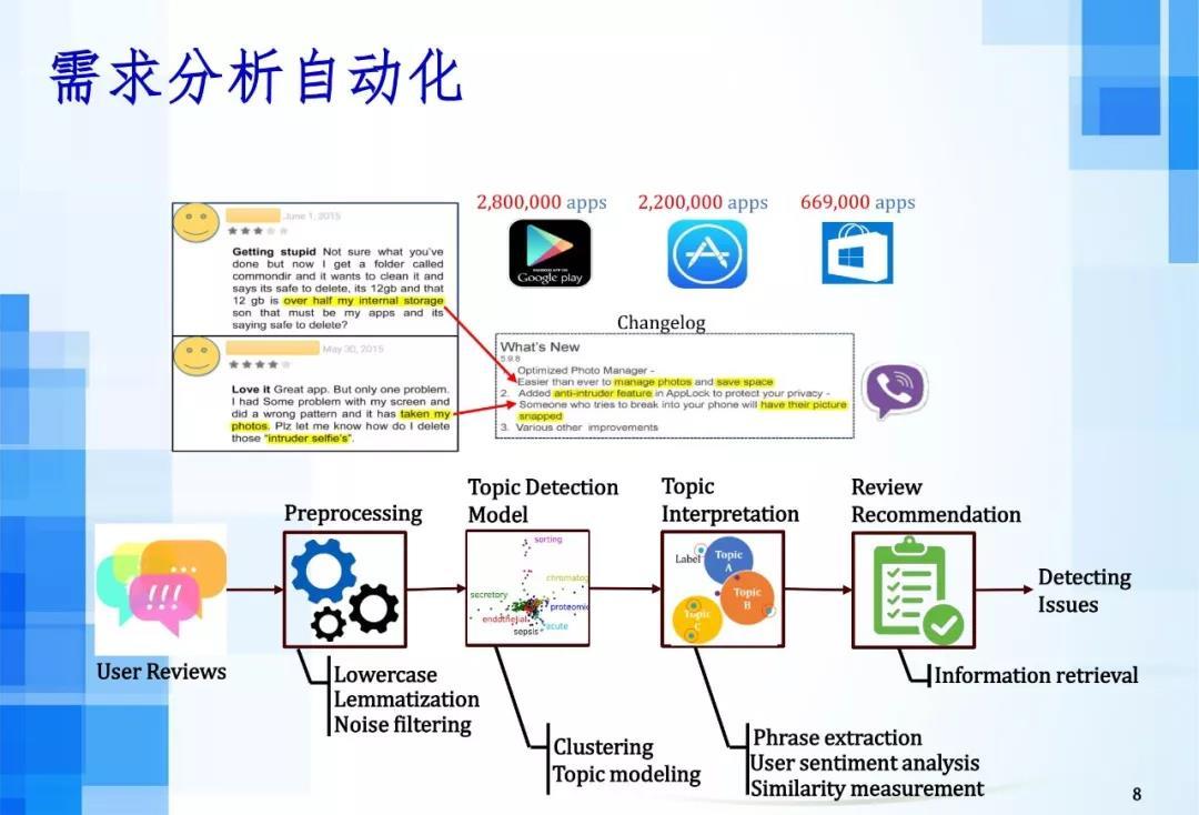 软件工程和人工智能就业