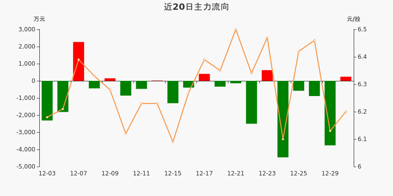 折扇打印机