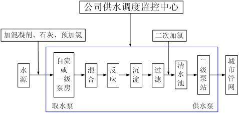 再生胶工艺流程图