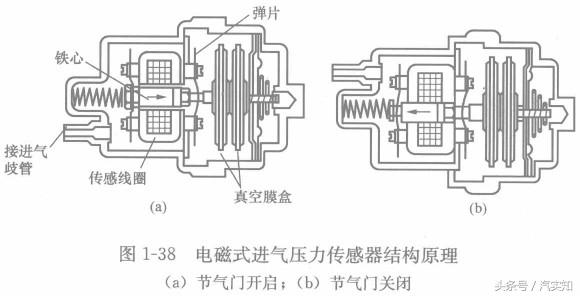 制动传动装置的类型