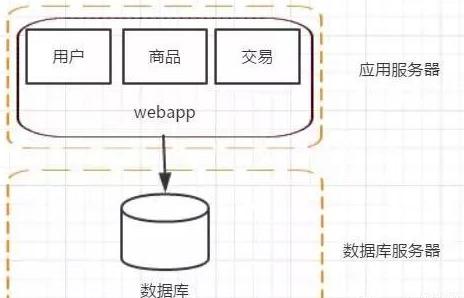 饰品配附件与光端机与包缝机原理区别在哪