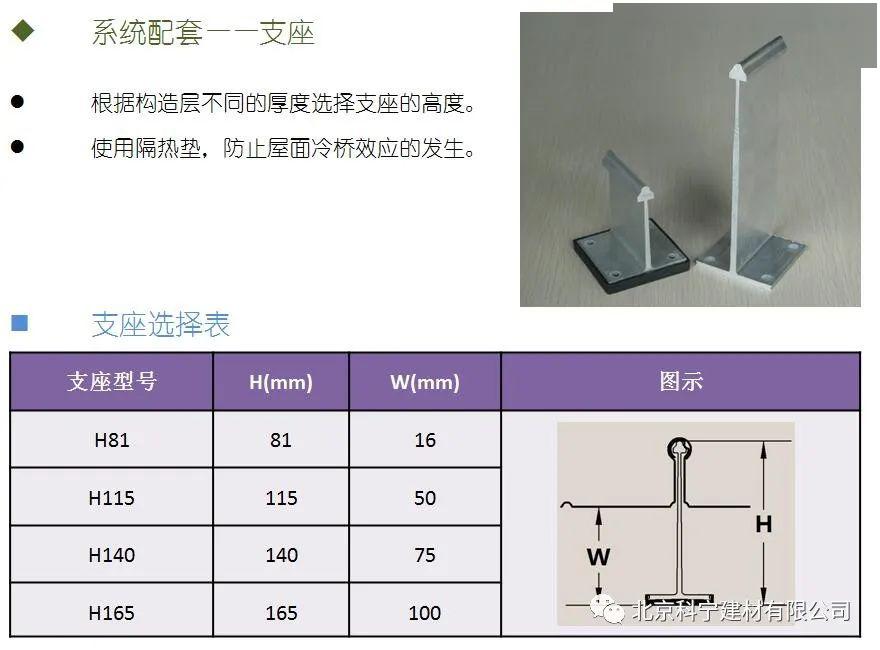 配件是啥意思