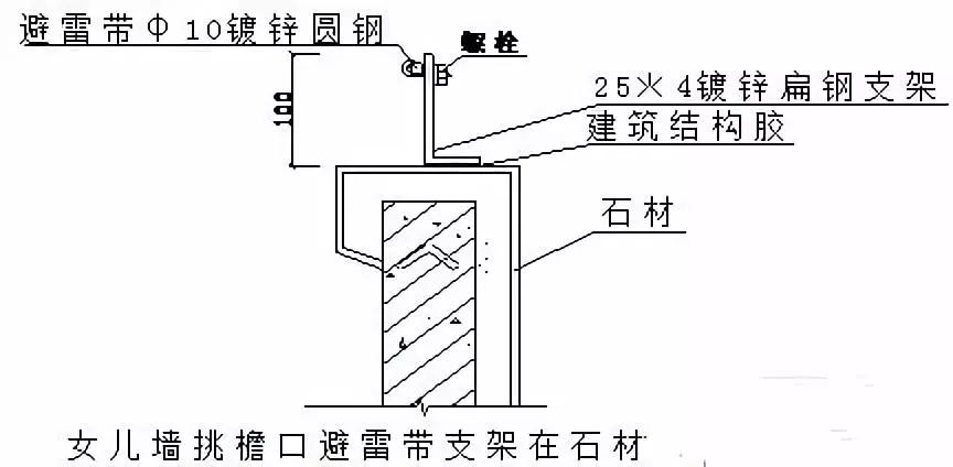 刨刀的安装方法