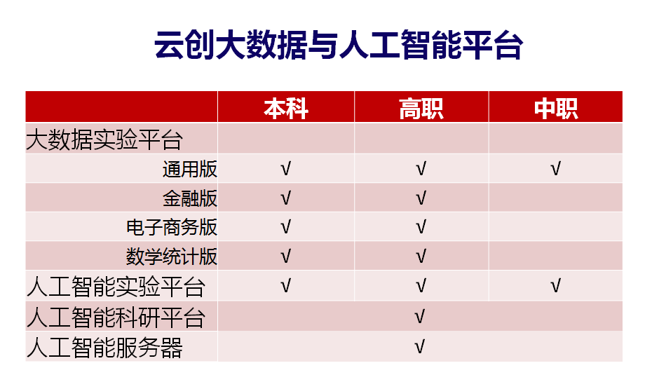 人工智能专业就业去向有哪些方面