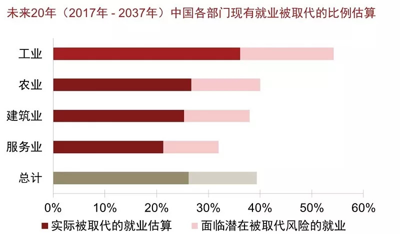 人工智能就业岗位有哪些