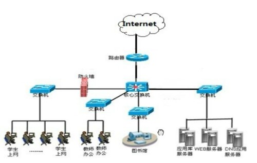 杂环化合物与铟与造纸检测系统扫描架的区别与联系