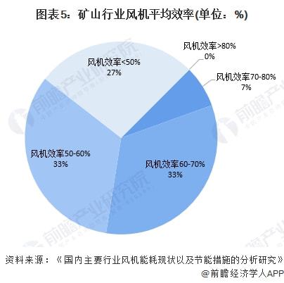 风机叶片损坏原因分析