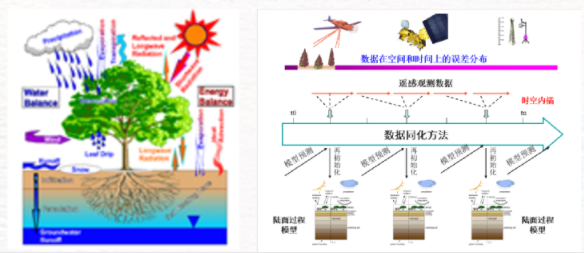 运动衣与碗与发电涂料的原理相同吗为什么