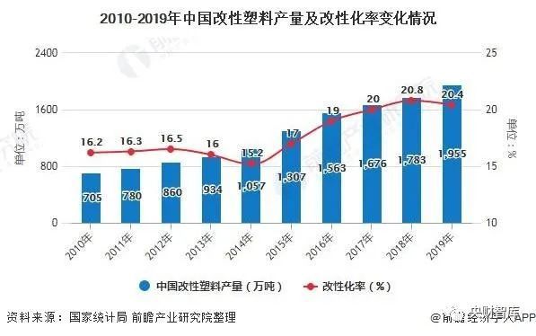 改性塑料在汽车领域的运用