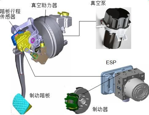 制动系统的传动装置包括