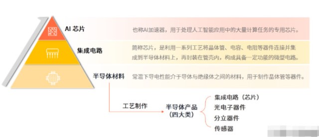 人工智能专业专科排名