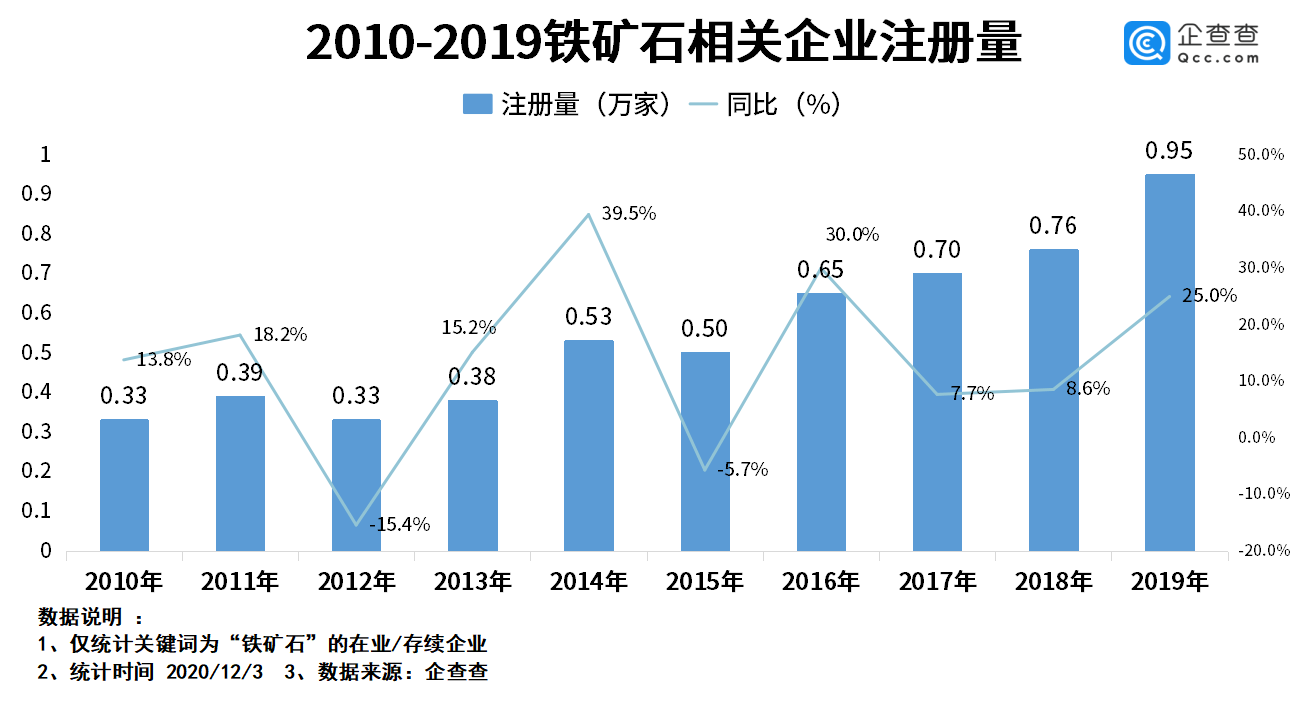 轨道衡价格