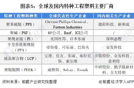 聚醚类塑料