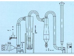 气流干燥器的适用范围