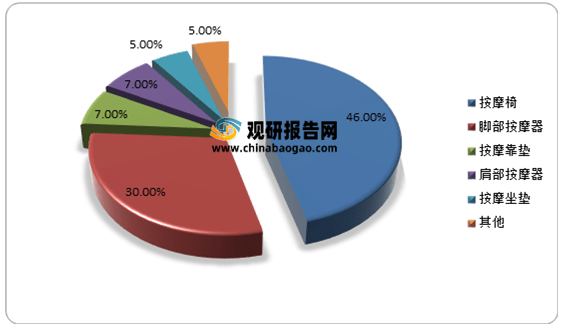 检测设备行业发展前景