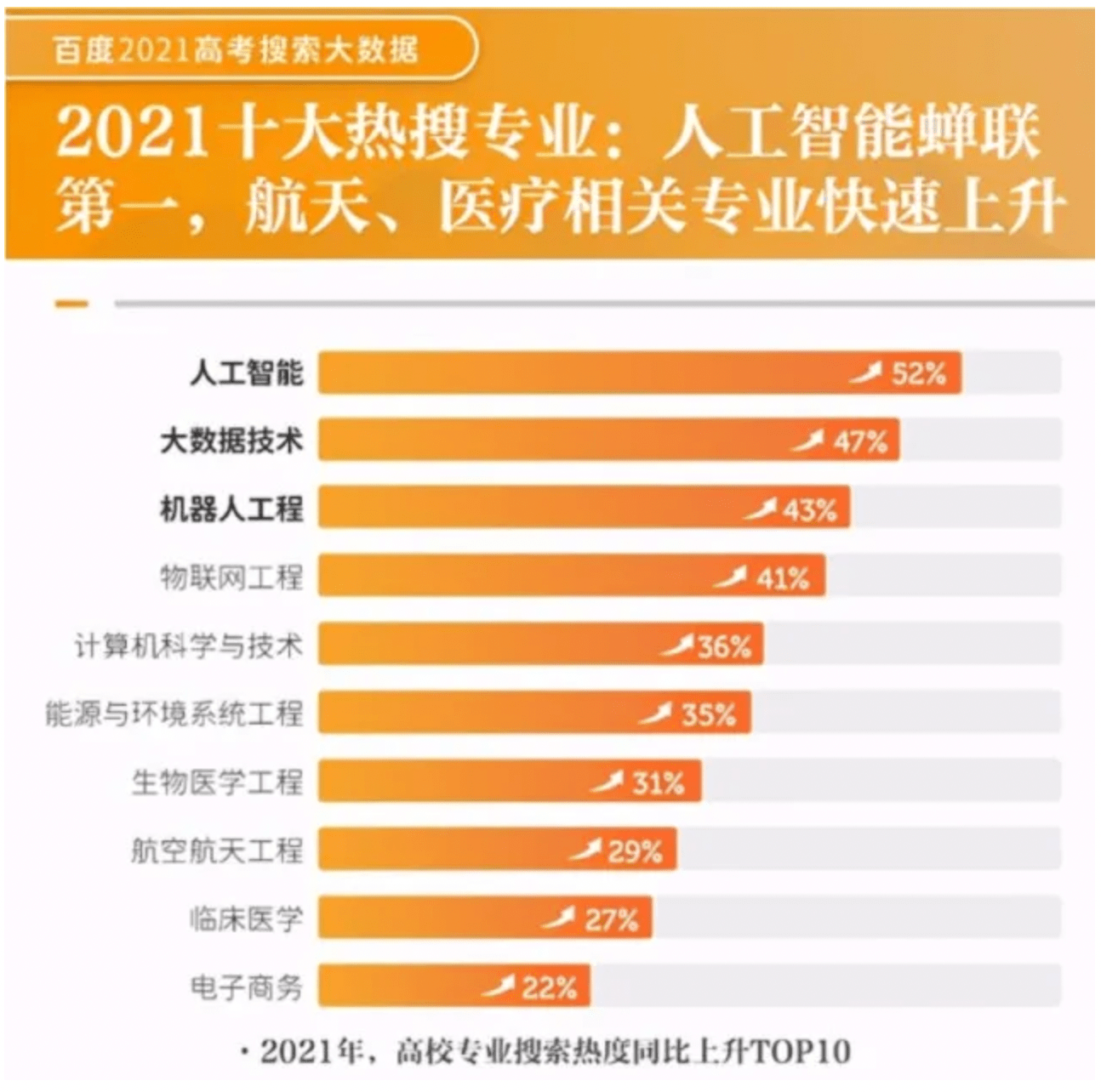 人工智能专业大学毕业生去向