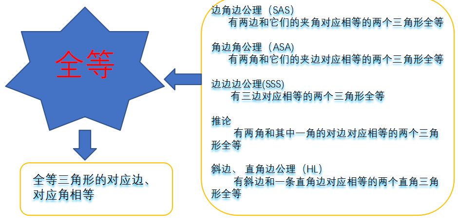 服装包装存在哪些问题