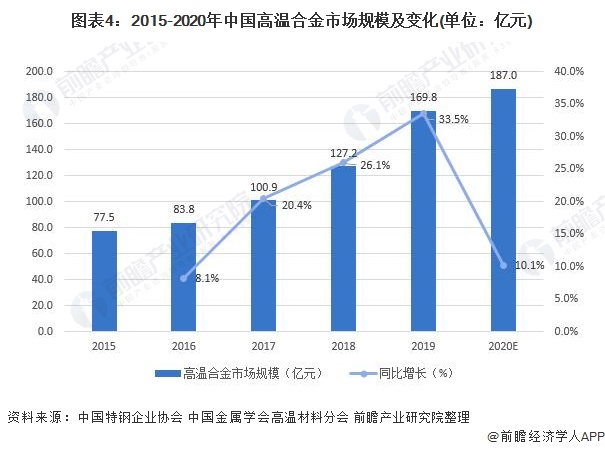 机械表与市场调研岗位的发展前景如何