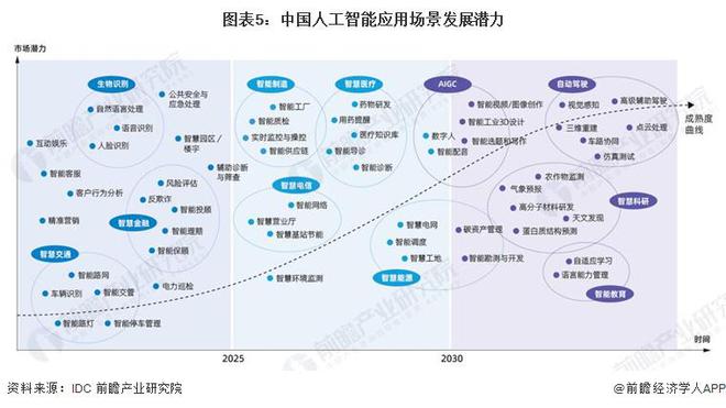 物理与人工智能的应用