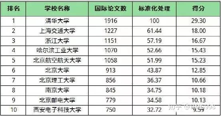 人工智能专科学校国内排名